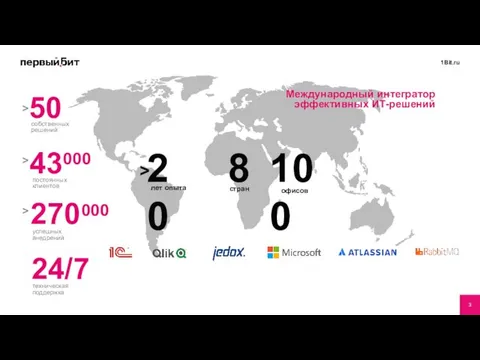 ^ 50 собственных решений 270 ^ 000 успешных внедрений ^ 43