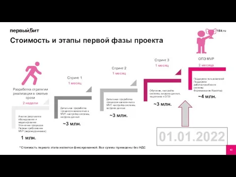 Стоимость и этапы первой фазы проекта Анализ результатов обследования и моделирования