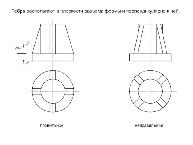 Ребра располагают в плоскости разъема формы и перпендикулярно к ней. правильное неправильное