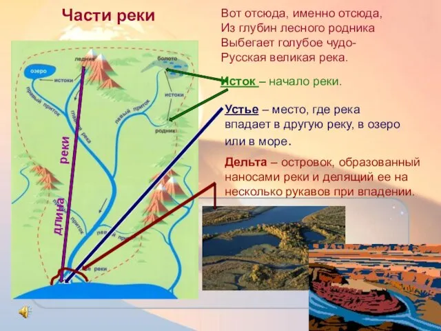 Части реки Вот отсюда, именно отсюда, Из глубин лесного родника Выбегает