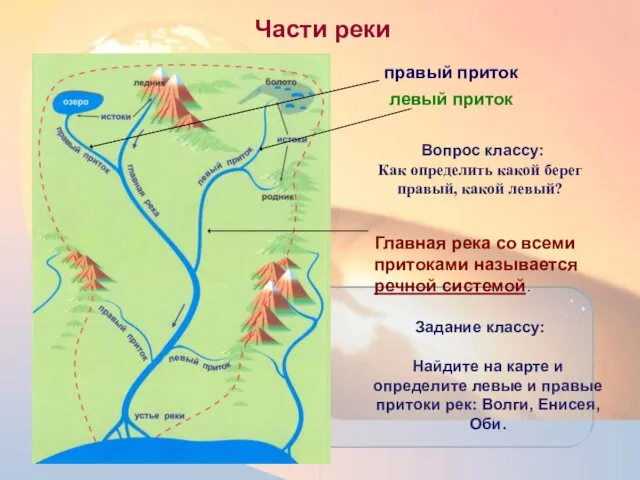 правый приток левый приток Главная река со всеми притоками называется речной