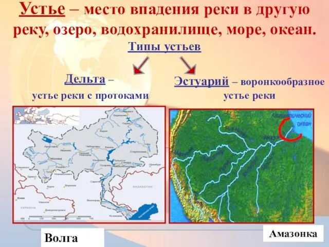 Устье – место впадения реки в другую реку, озеро, водохранилище, море,