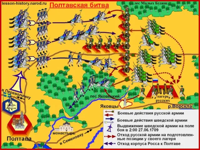 Полтавская битва