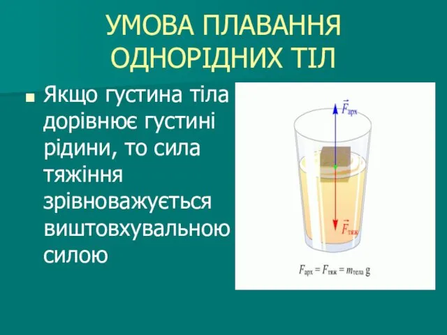 УМОВА ПЛАВАННЯ ОДНОРІДНИХ ТІЛ Якщо густина тіла дорівнює густині рідини, то сила тяжіння зрівноважується виштовхувальною силою