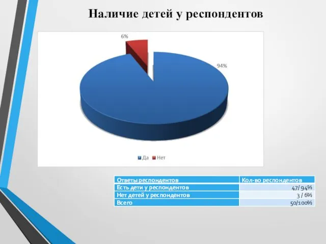 Наличие детей у респондентов