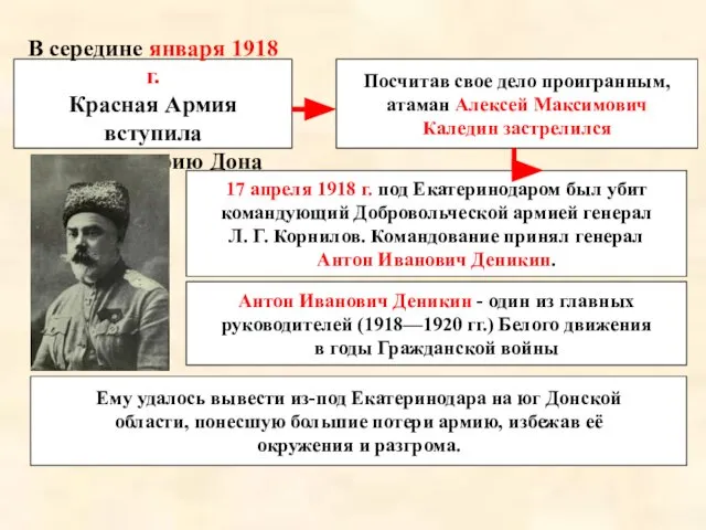 В середине января 1918 г. Красная Армия вступила на территорию Дона