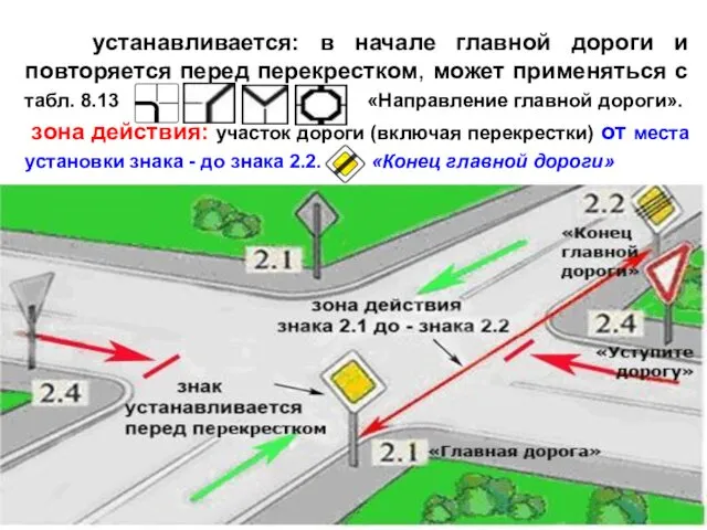 устанавливается: в начале главной дороги и повторяется перед перекрестком, может применяться