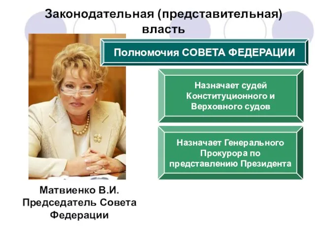 Матвиенко В.И. Председатель Совета Федерации Полномочия СОВЕТА ФЕДЕРАЦИИ Законодательная (представительная) власть