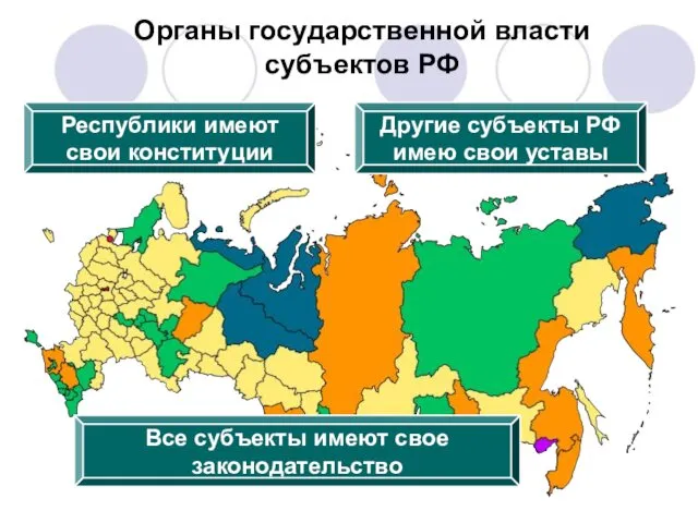 Органы государственной власти субъектов РФ Республики имеют свои конституции Другие субъекты