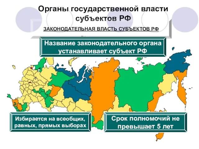 Органы государственной власти субъектов РФ Название законодательного органа устанавливает субъект РФ