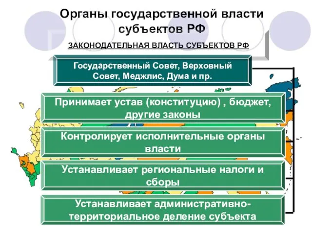 Органы государственной власти субъектов РФ Государственный Совет, Верховный Совет, Меджлис, Дума