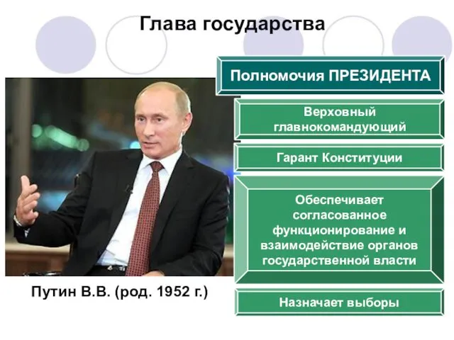 Полномочия ПРЕЗИДЕНТА Верховный главнокомандующий Гарант Конституции Обеспечивает согласованное функционирование и взаимодействие