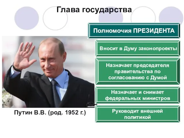 Полномочия ПРЕЗИДЕНТА Вносит в Думу законопроекты Назначает председателя правительства по согласованию