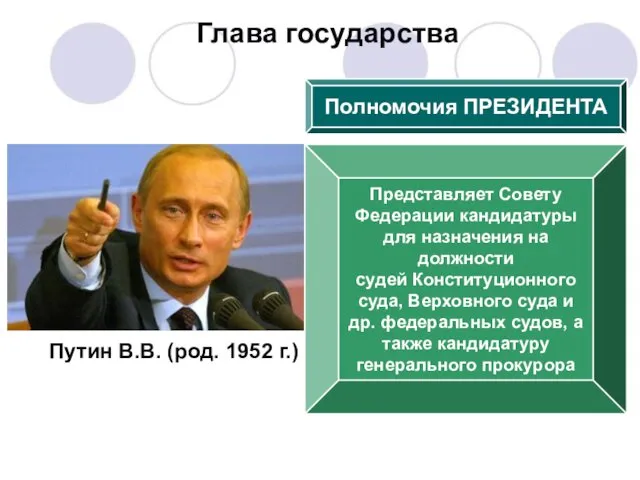 Полномочия ПРЕЗИДЕНТА Глава государства Представляет Совету Федерации кандидатуры для назначения на