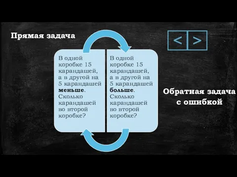 Прямая задача Обратная задача с ошибкой