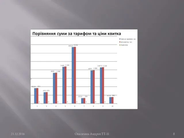 21.12.2016 Опаленик Андрій ТТ-11