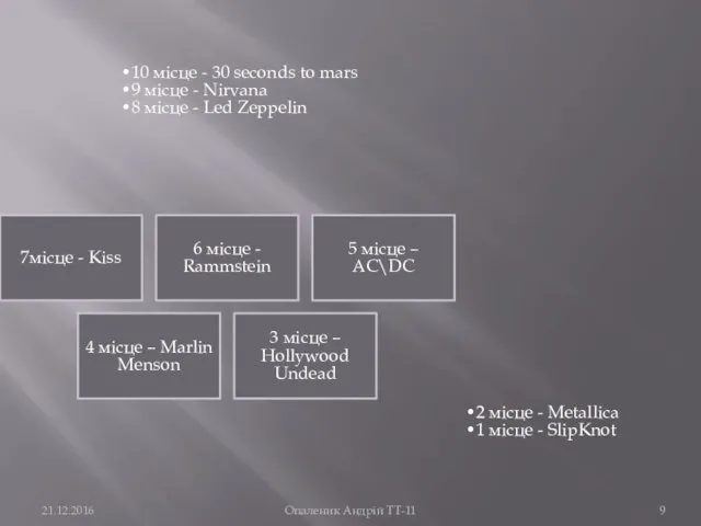 21.12.2016 Опаленик Андрій ТТ-11 10 місце - 30 seconds to mars