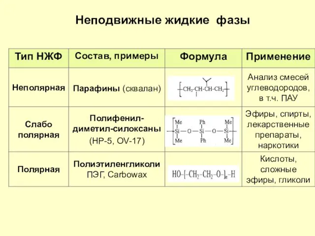 Неподвижные жидкие фазы