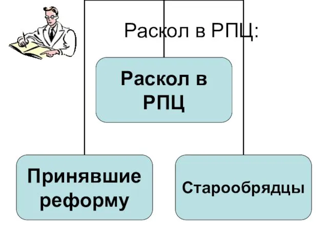 Раскол в РПЦ: