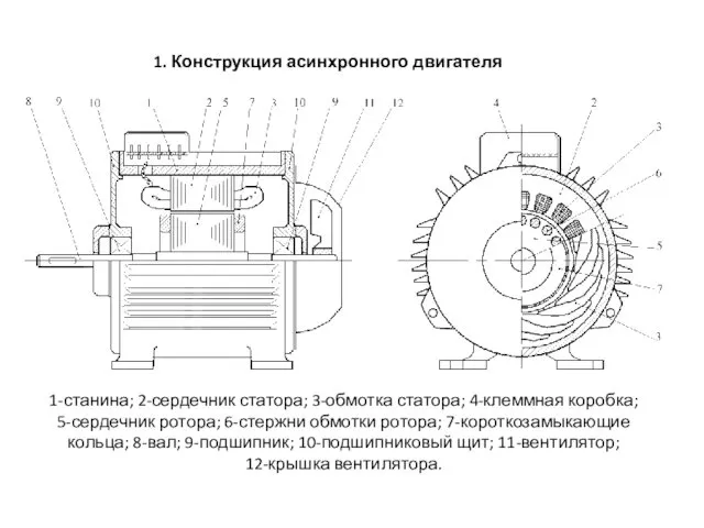 1. Конструкция асинхронного двигателя 1-станина; 2-сердечник статора; 3-обмотка статора; 4-клеммная коробка;