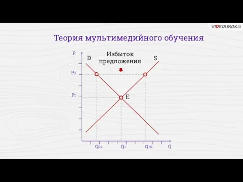 Теория мультимедийного обучения