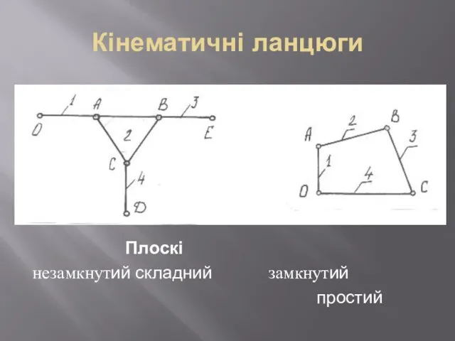 Кінематичні ланцюги Плоскі незамкнутий складний замкнутий простий