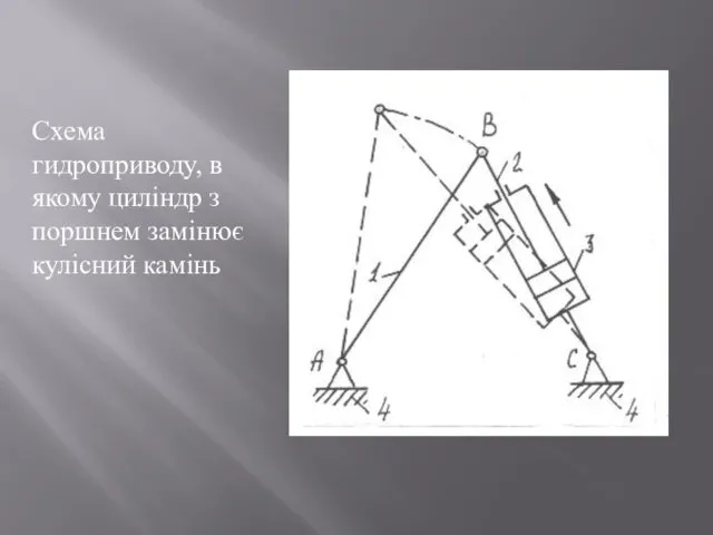 Схема гидроприводу, в якому циліндр з поршнем замінює кулісний камінь