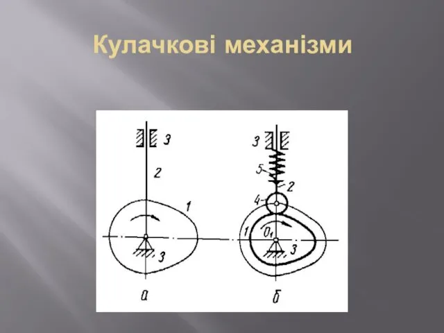 Кулачкові механізми