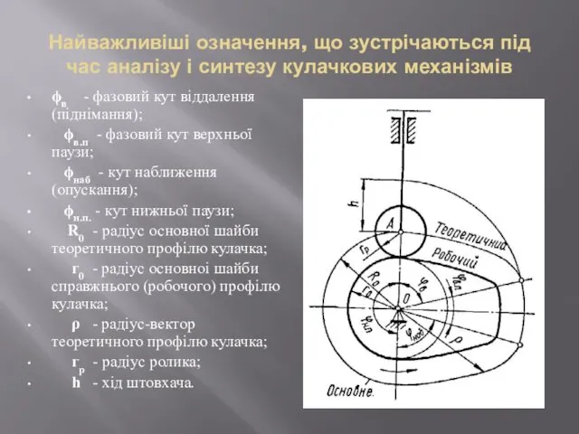 Найважливіші означення, що зустрічаються під час аналізу і синтезу кулачкових механізмів