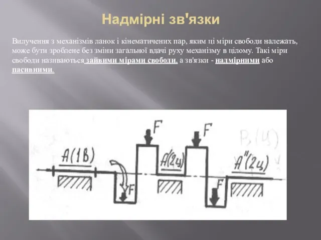 Надмірні зв'язки Вилучення з механізмів ланок і кінематичених пар, яким ці