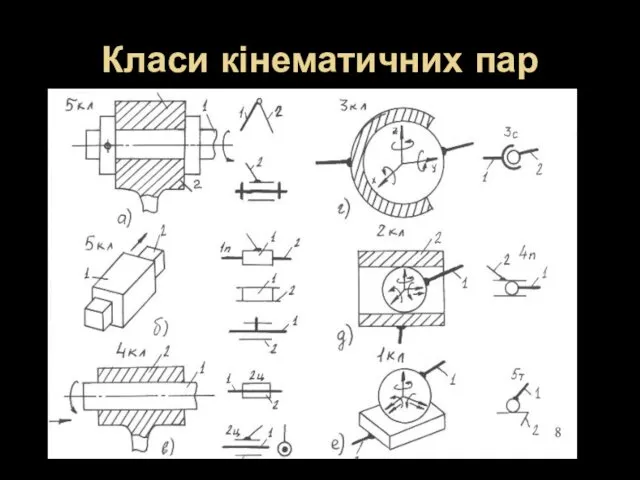 Класи кінематичних пар