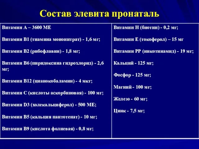 Состав элевита пронаталь