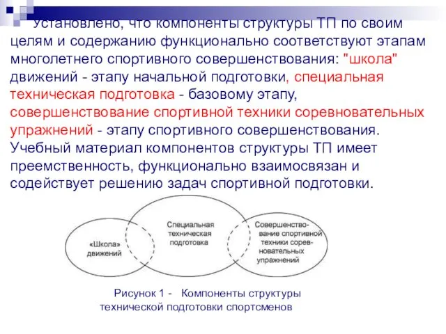 Установлено, что компоненты структуры ТП по своим целям и содержанию функционально