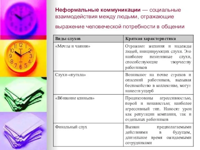 Неформальные коммуникации — социальные взаимодействия между людьми, отражающие выражение человеческой потребности в общении