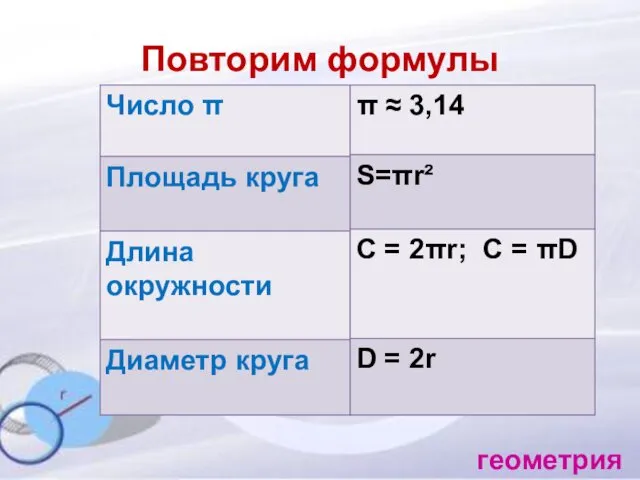 Повторим формулы геометрия