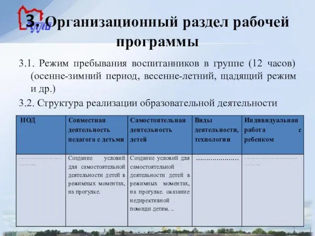 3. Организационный раздел рабочей программы 3.1. Режим пребывания воспитанников в группе