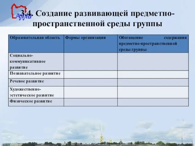 3.4. Создание развивающей предметно- пространственной среды группы