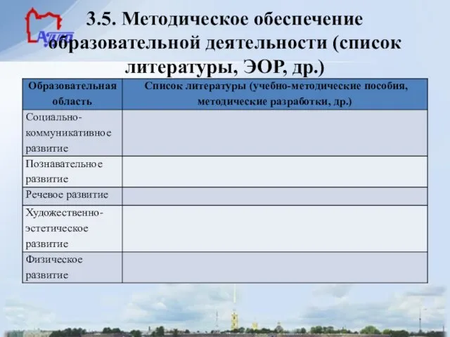 3.5. Методическое обеспечение образовательной деятельности (список литературы, ЭОР, др.)