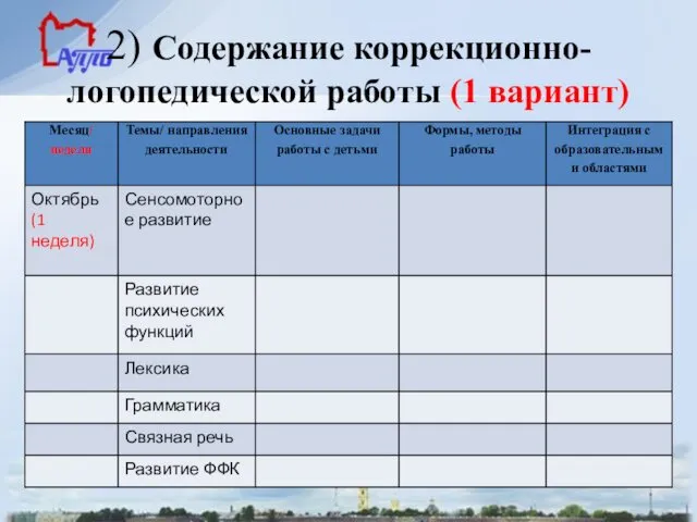 2) Содержание коррекционно-логопедической работы (1 вариант)