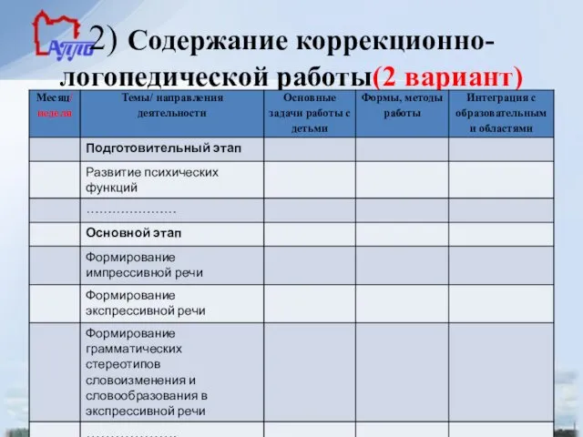 2) Содержание коррекционно-логопедической работы(2 вариант)