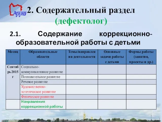 2. Содержательный раздел (дефектолог) 2.1. Содержание коррекционно-образовательной работы с детьми