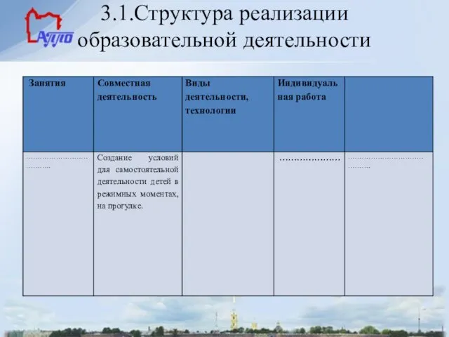 3.1.Структура реализации образовательной деятельности