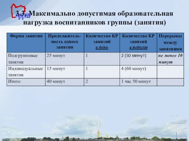 3.3. Максимально допустимая образовательная нагрузка воспитанников группы (занятия)