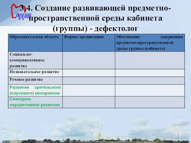 3.4. Создание развивающей предметно- пространственной среды кабинета (группы) - дефектолог