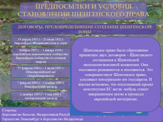 ПРЕДПОСЫЛКИ И УСЛОВИЯ СТАНОВЛЕНИЯ ШЕНГЕНСКОГО ПРАВА 18 апреля 1951 г. -