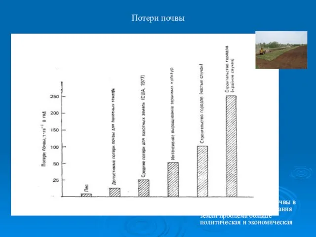 Потери почвы Потери в результате эрозии почвы в зависимости от использования