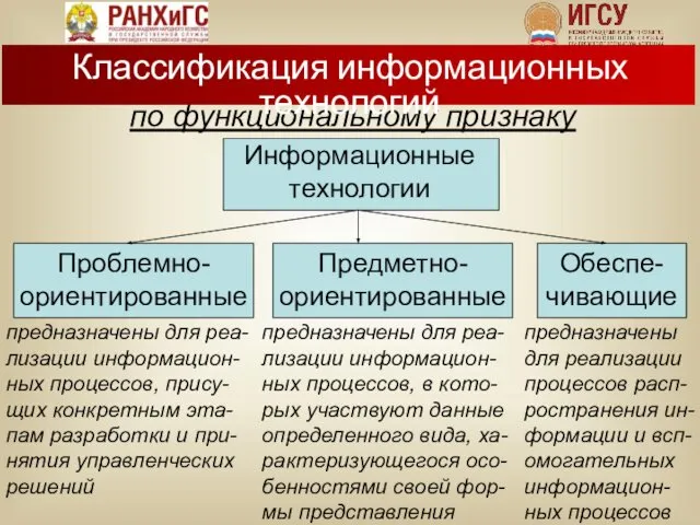 по функциональному признаку предназначены для реа-лизации информацион-ных процессов, прису-щих конкретным эта-пам