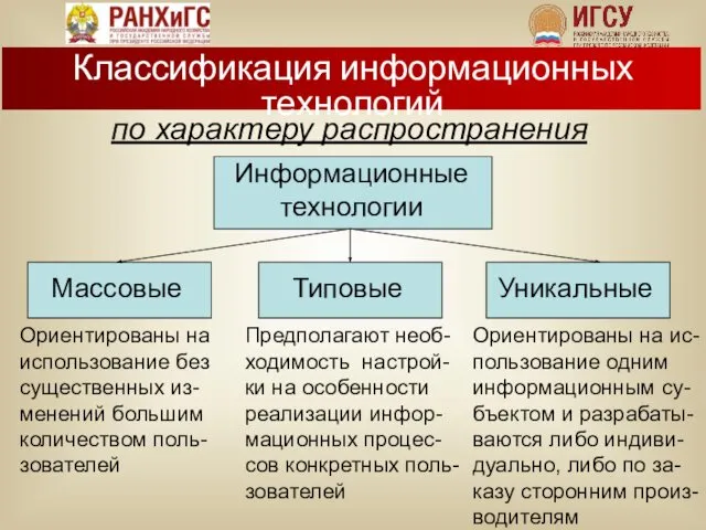 по характеру распространения Ориентированы на использование без существенных из-менений большим количеством