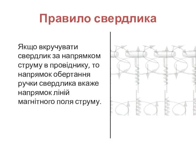 Правило свердлика Якщо вкручувати свердлик за напрямком струму в провіднику, то