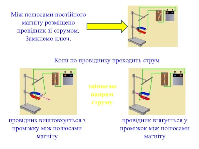 Між полюсами постійного магніту розміщено провідник зі струмом. Замкнемо ключ. Коли